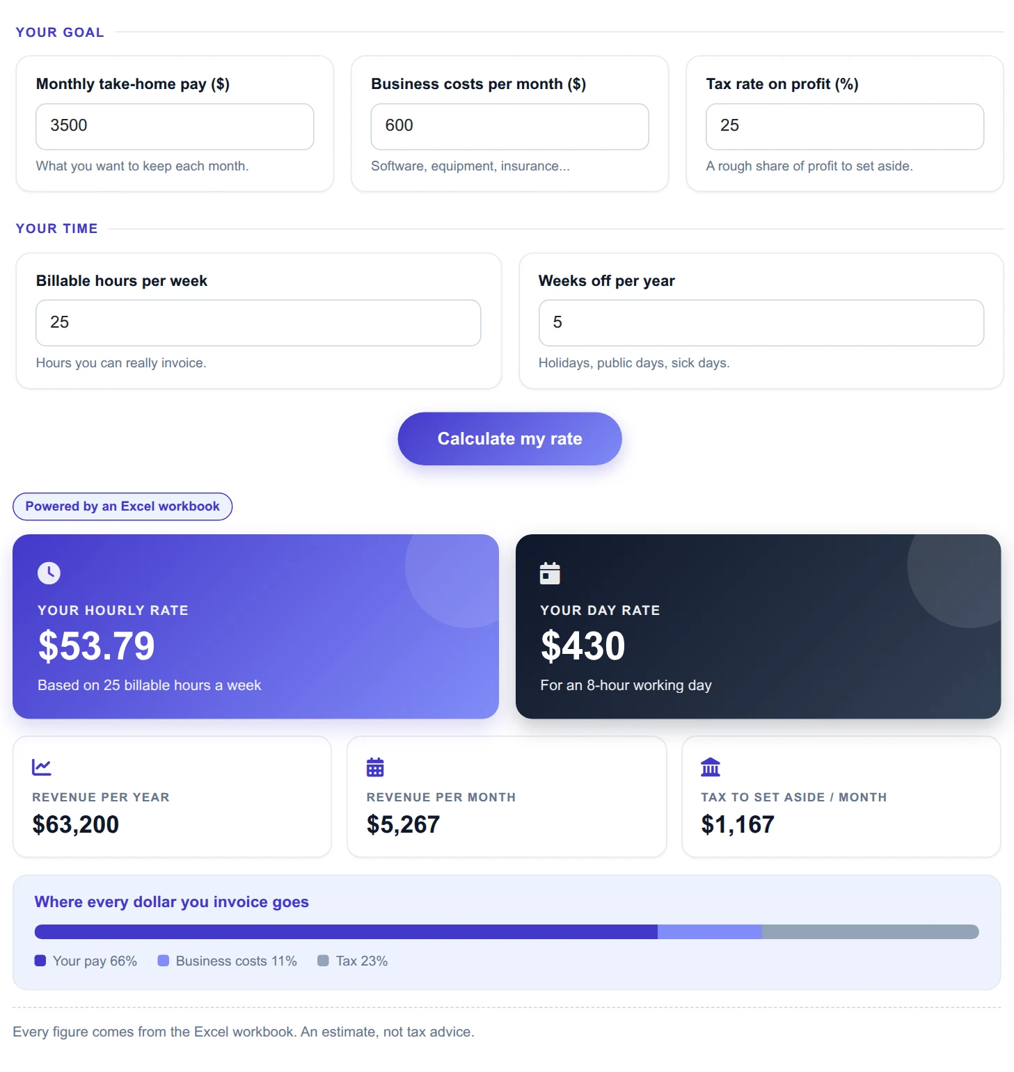 The finished freelance rate calculator The finished freelance rate calculator