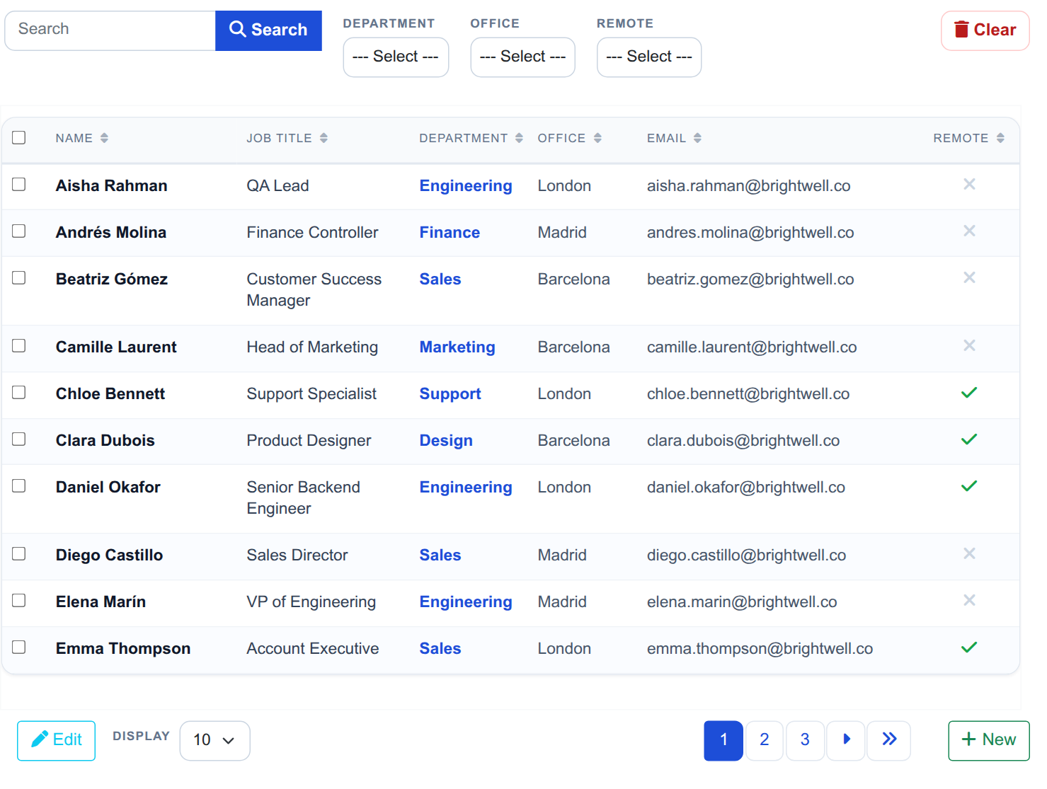 Employee Directory - the list on the frontend