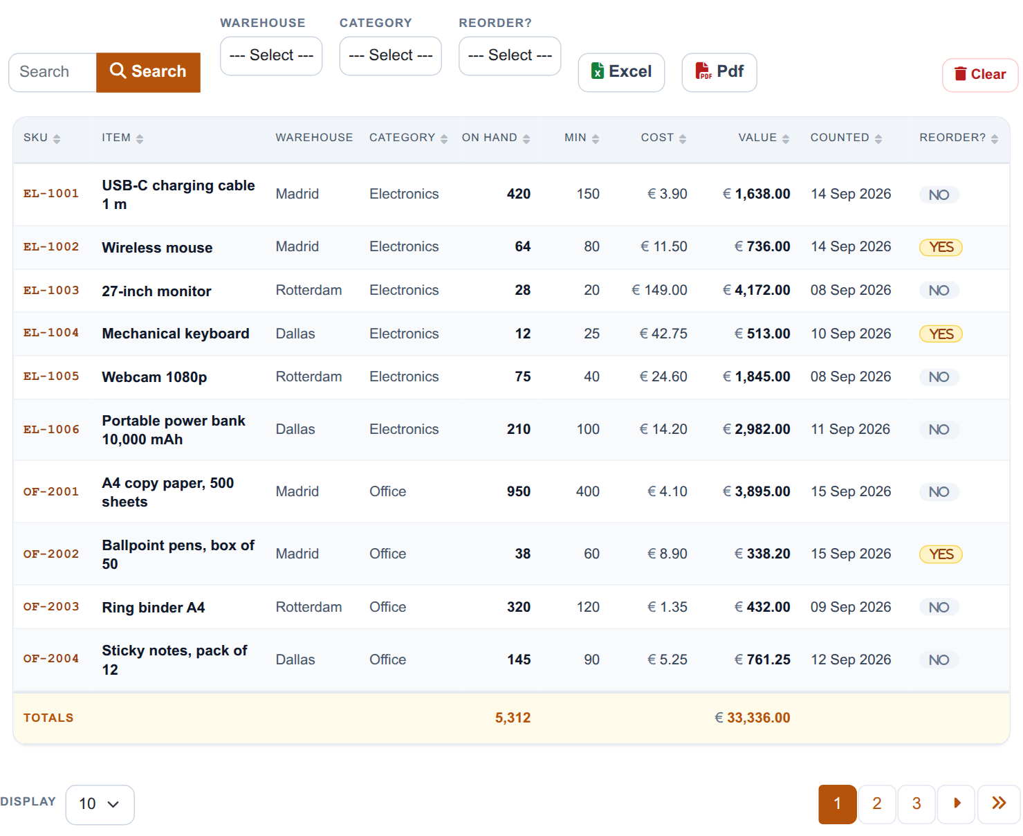 Inventory Stock Levels - the list on the frontend