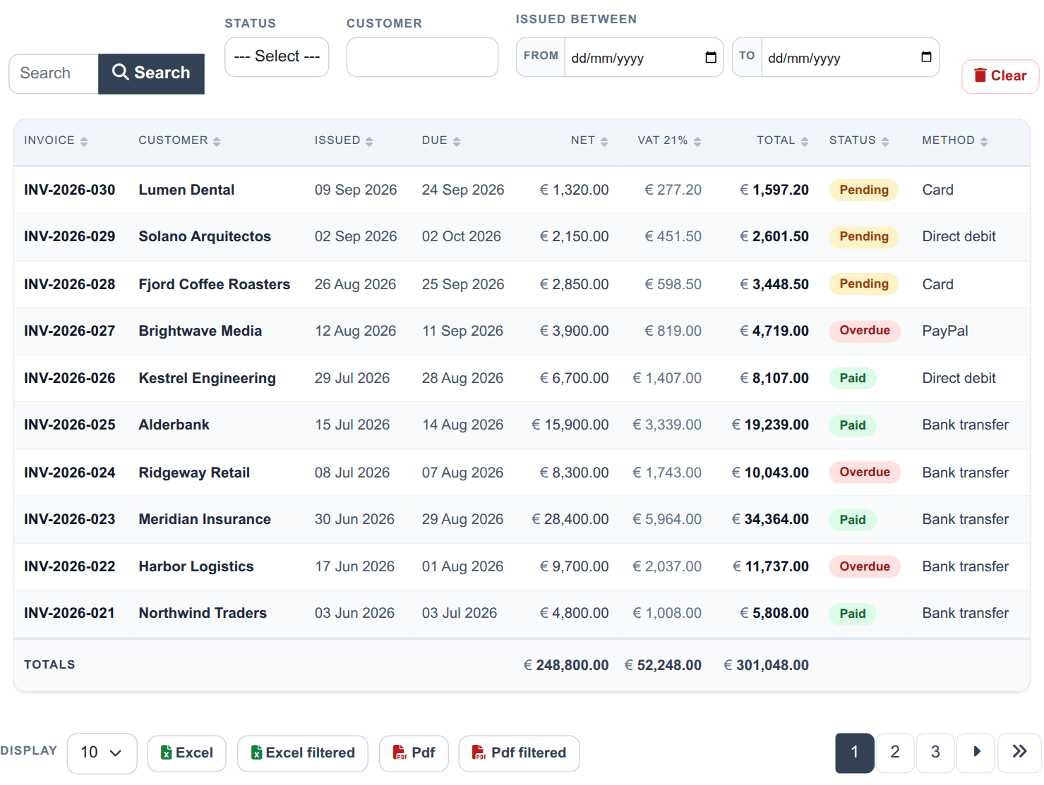 Invoice Register - the list on the frontend
