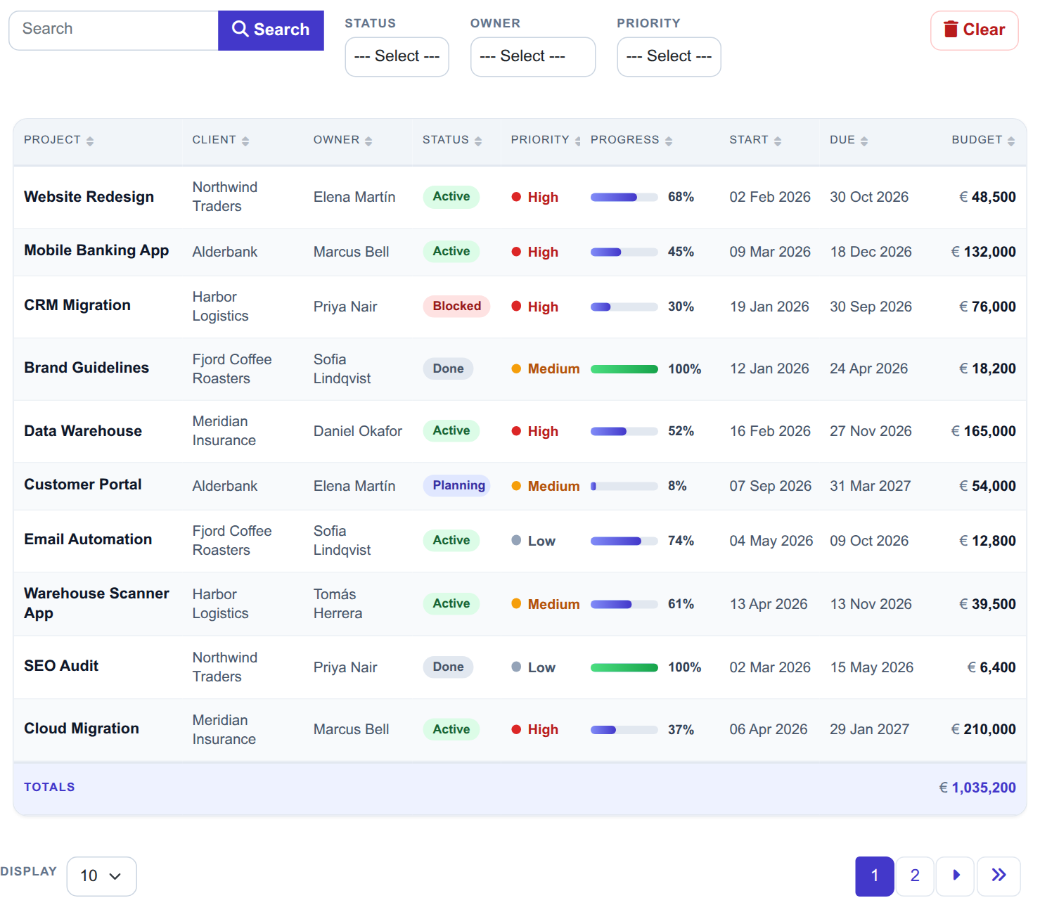 Project Tracker - the list on the frontend